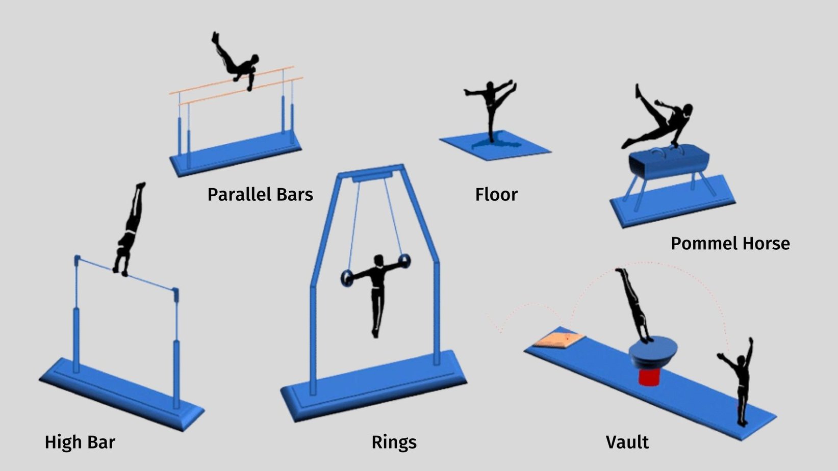 Mens Vs Womens Gymnastics Game Rules