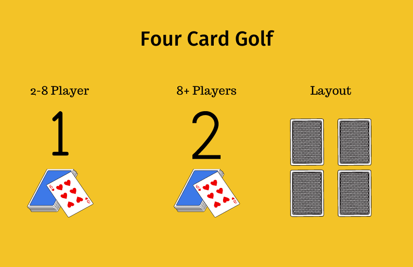 Golf Card Game Rules How to play Golf the card game