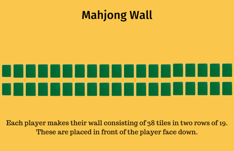 MAHJONG, MAHJONG gameplay, MAHJONG wall, tiles