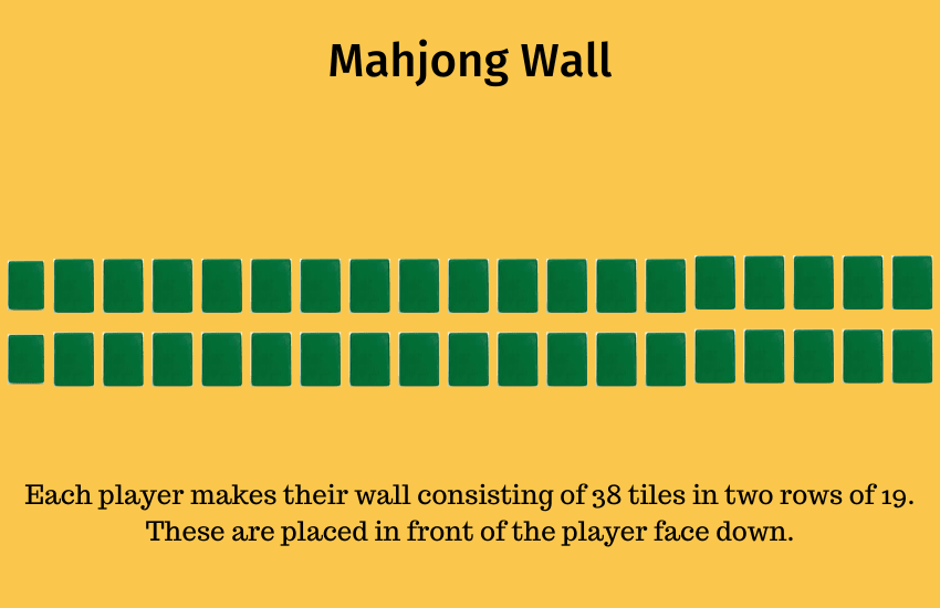 Mahjong Game Rules How to Play American Mahjong