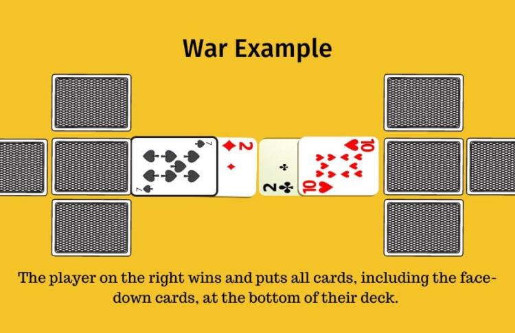 war rules example