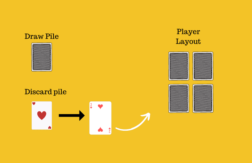 Golf Card Game Rules How to play Golf the card game