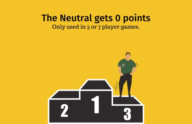 the neutral scoring