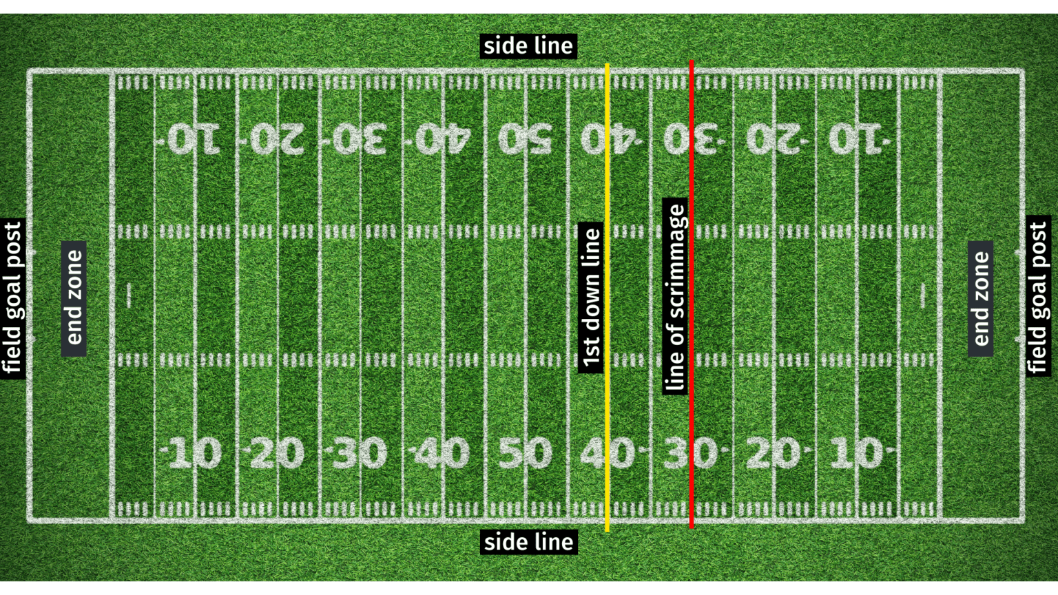 american-football-game-rules-how-to-play-american-football