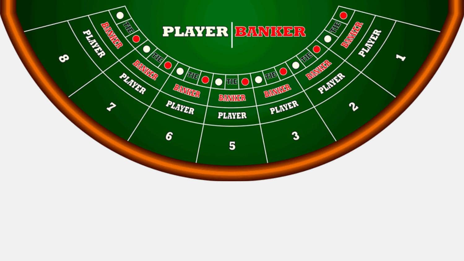 Baccarat Rules How to Play Baccarat the Casino Game