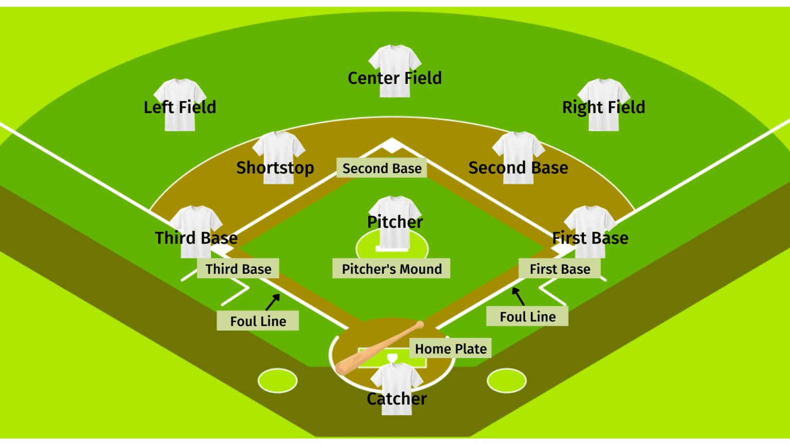 SOFTBALL Game Rules How To Play SOFTBALL