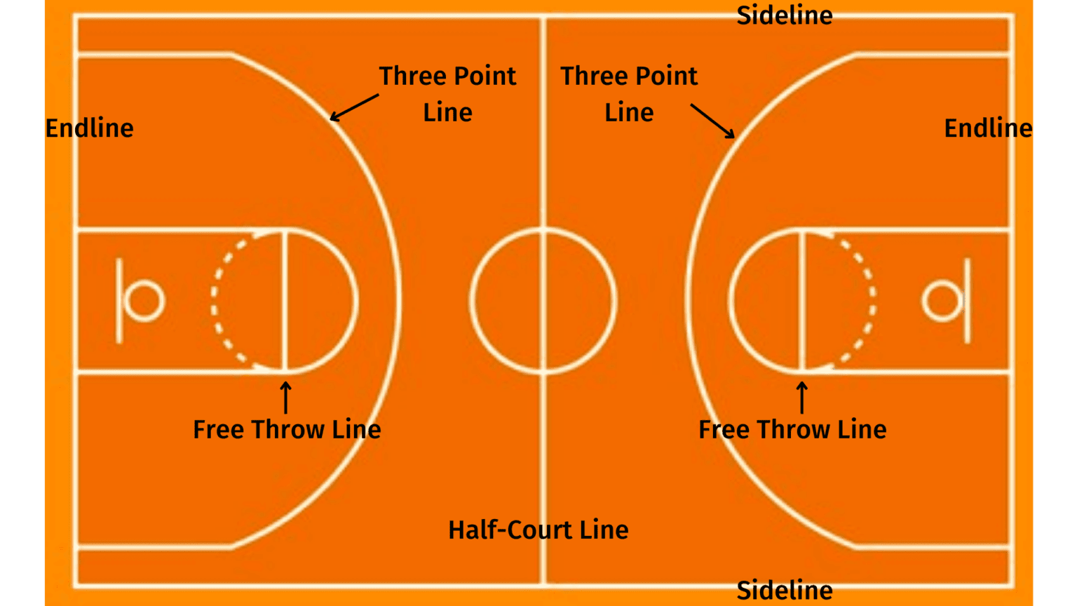 BASKETBALL Game Rules How To Play BASKETBALL