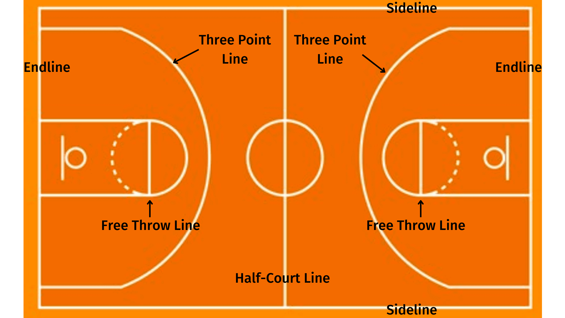 BASKETBALL RULES - How to Play Basketball