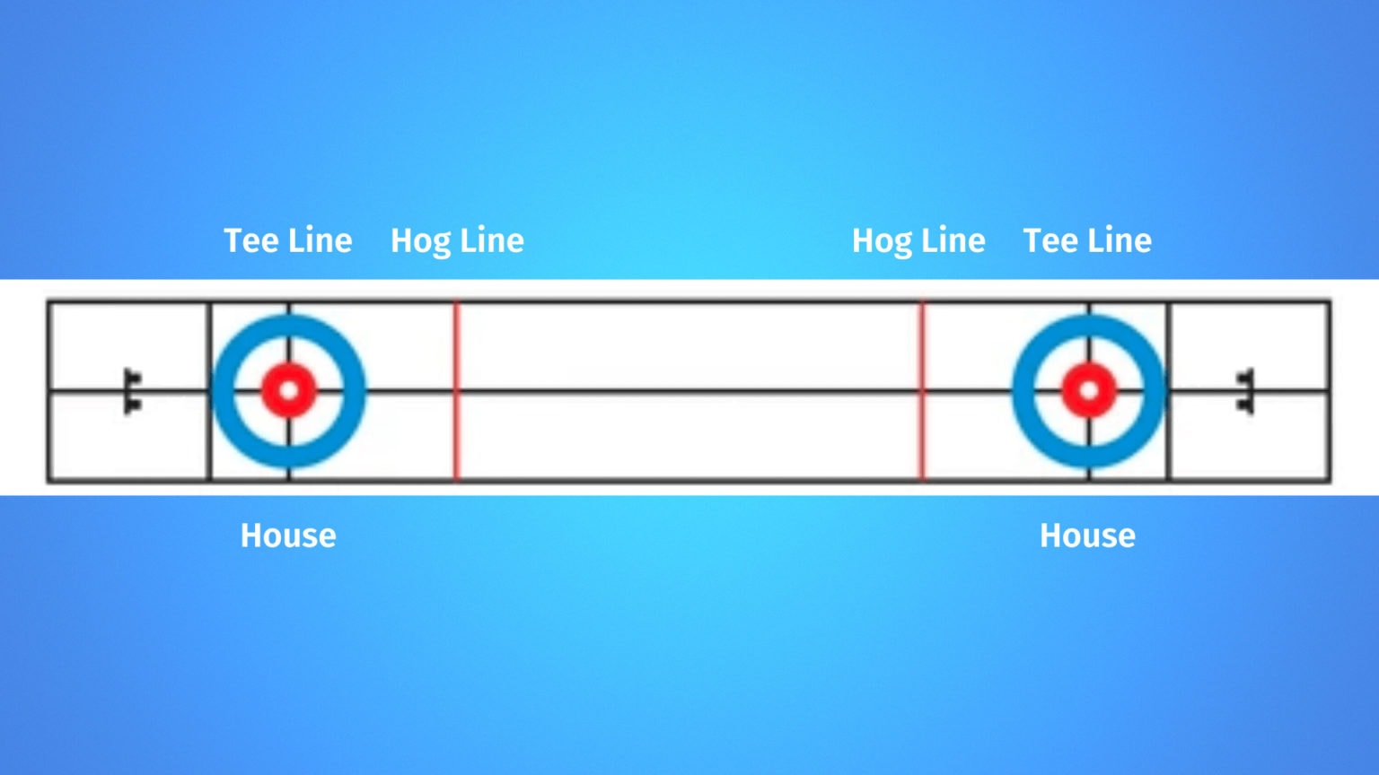 CURLING Game Rules How To Curl