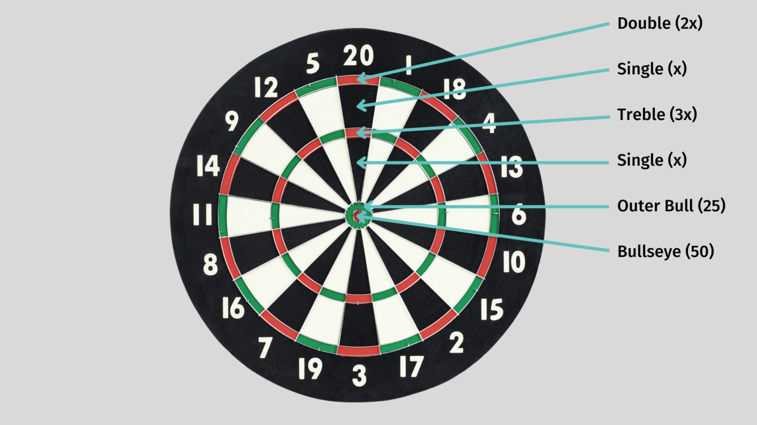 DARTS Game Rules How To Play DARTS