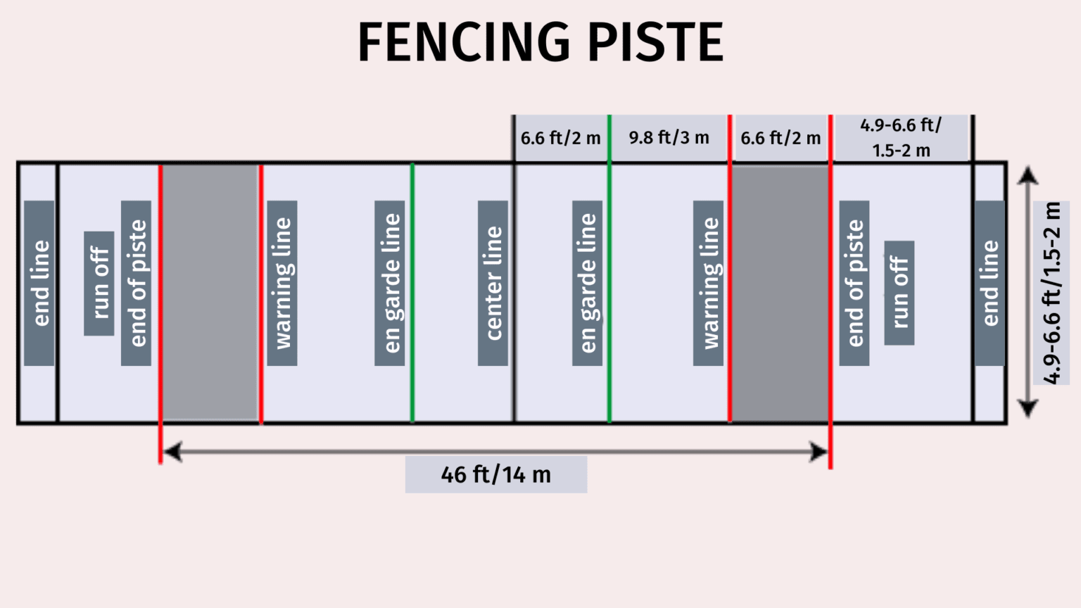FENCING Game Rules How To FENCE