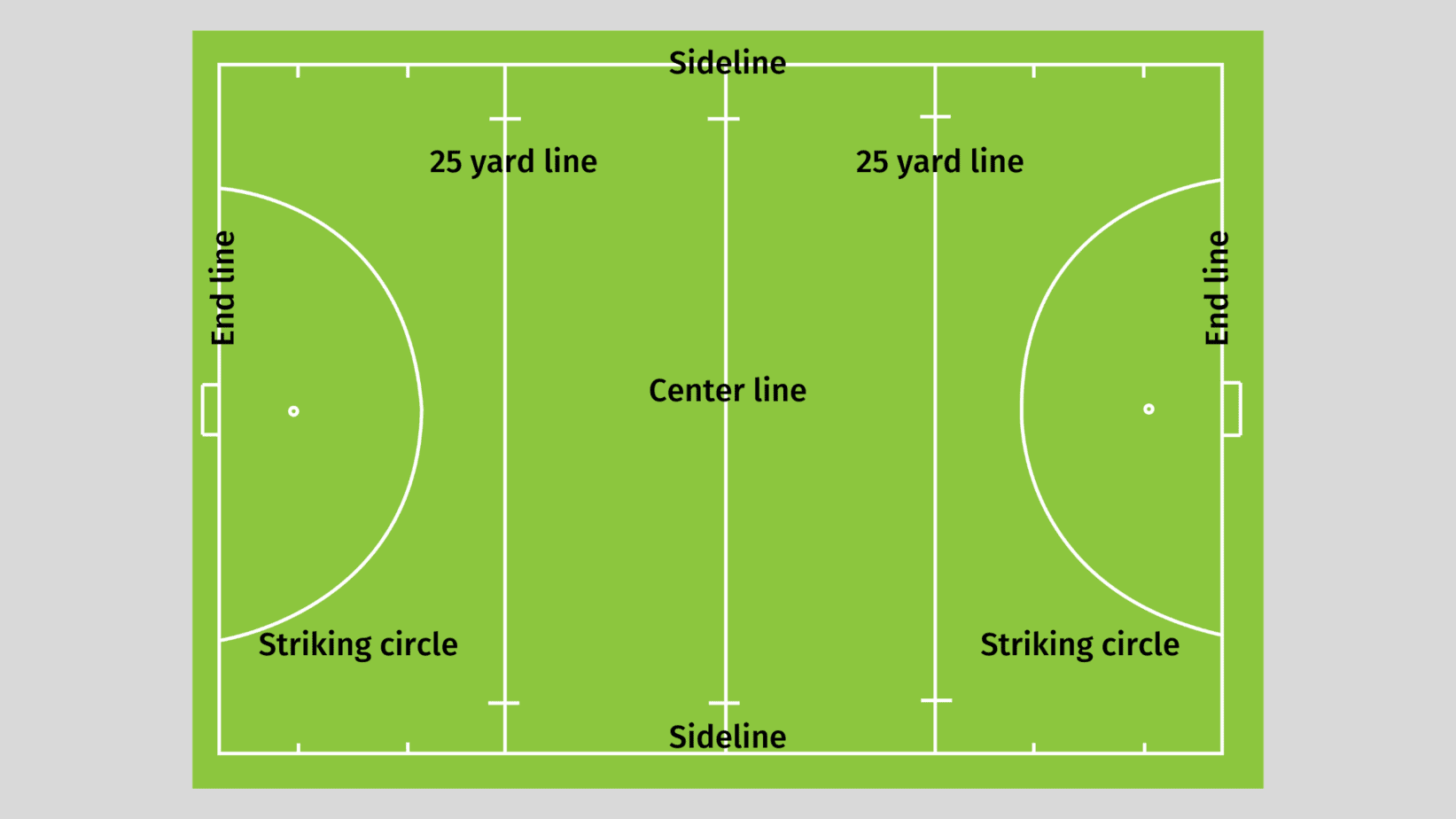 FIELD HOCKEY Game Rules How To Play FIELD HOCKEY