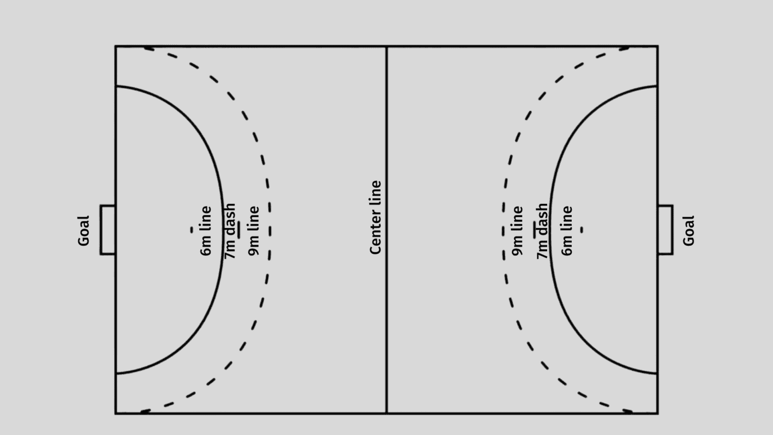 HANDBALL Game Rules How To Play HANDBALL