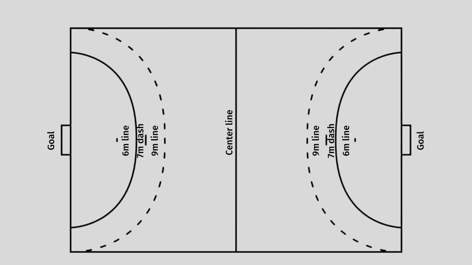 HANDBALL Game Rules - How To Play HANDBALL