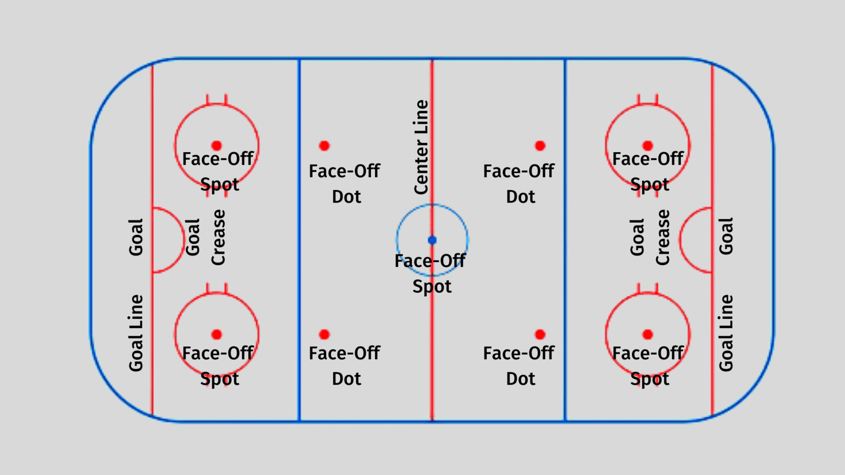 Ice Hockey Setup 