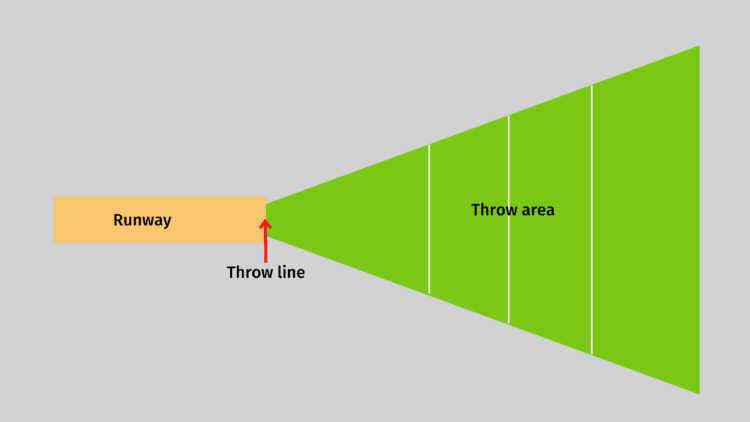 javelin throw rules