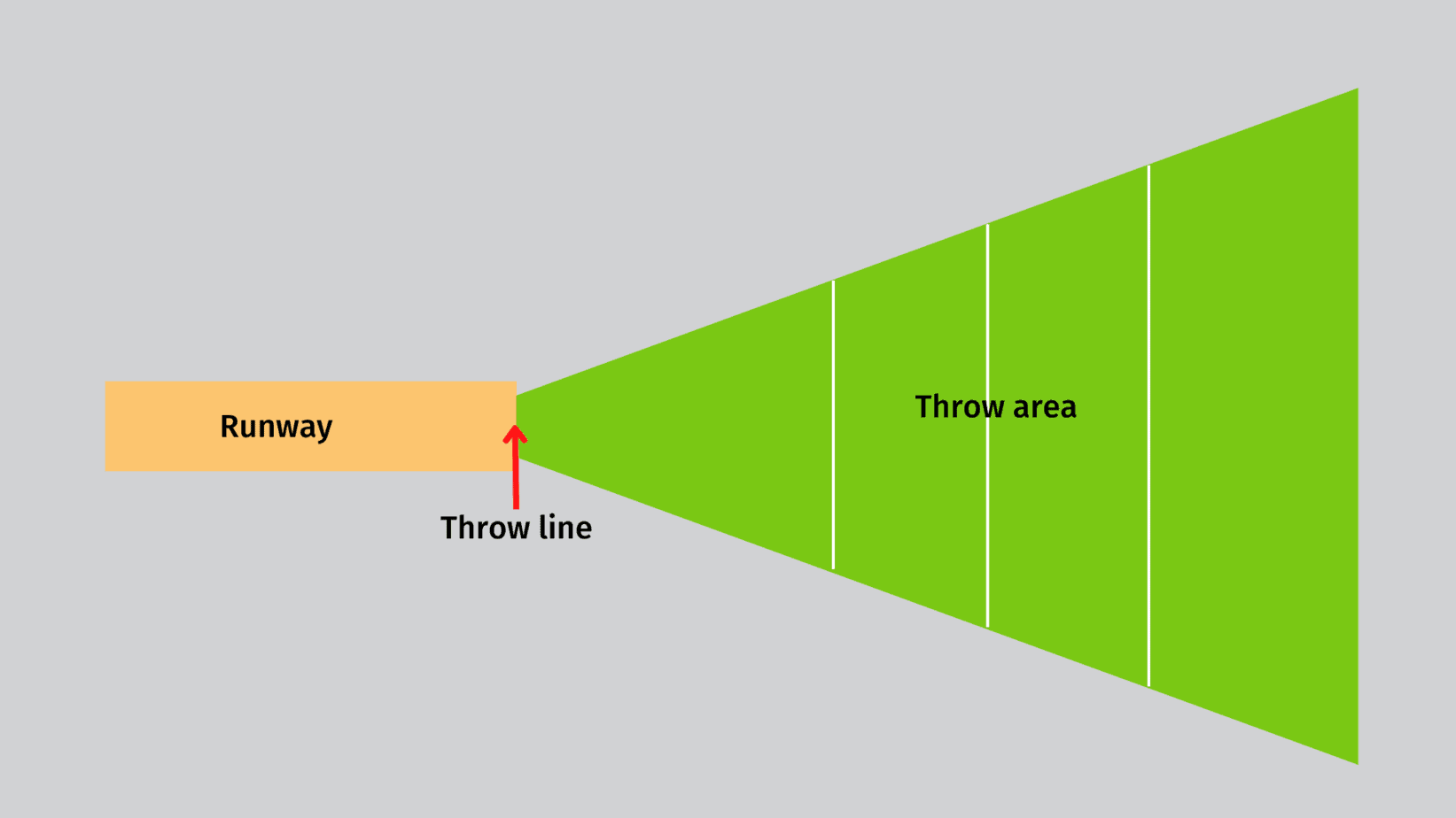 JAVELIN THROW Game Rules How To JAVELIN THROW