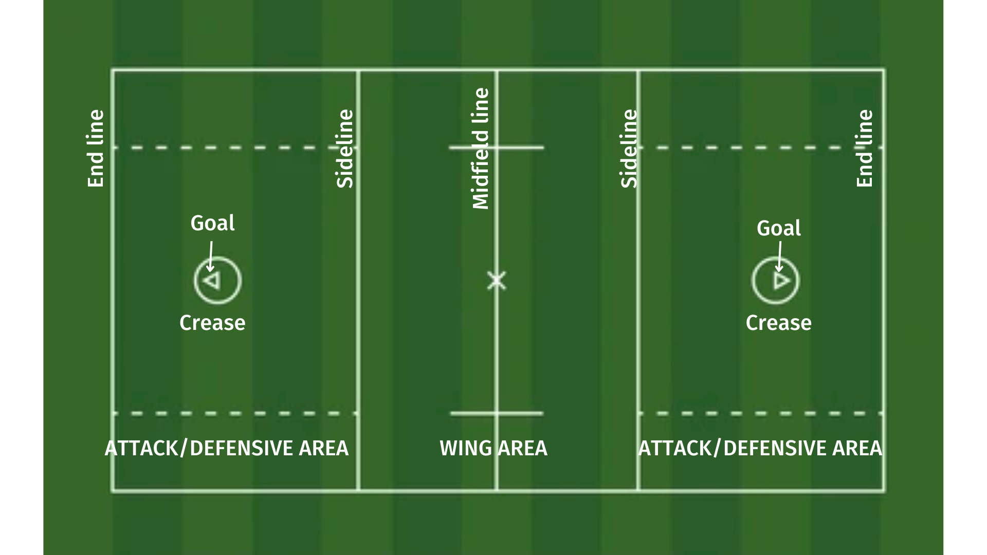 LACROSSE Game Rules How To Play LACROSSE