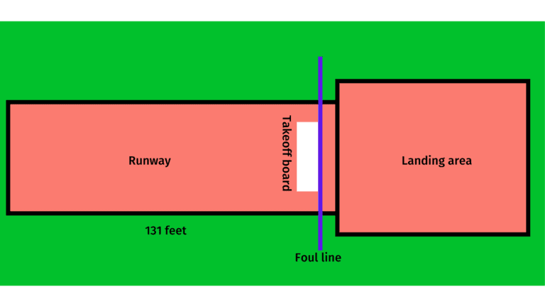 long-jump-game-rules-how-to-long-jump