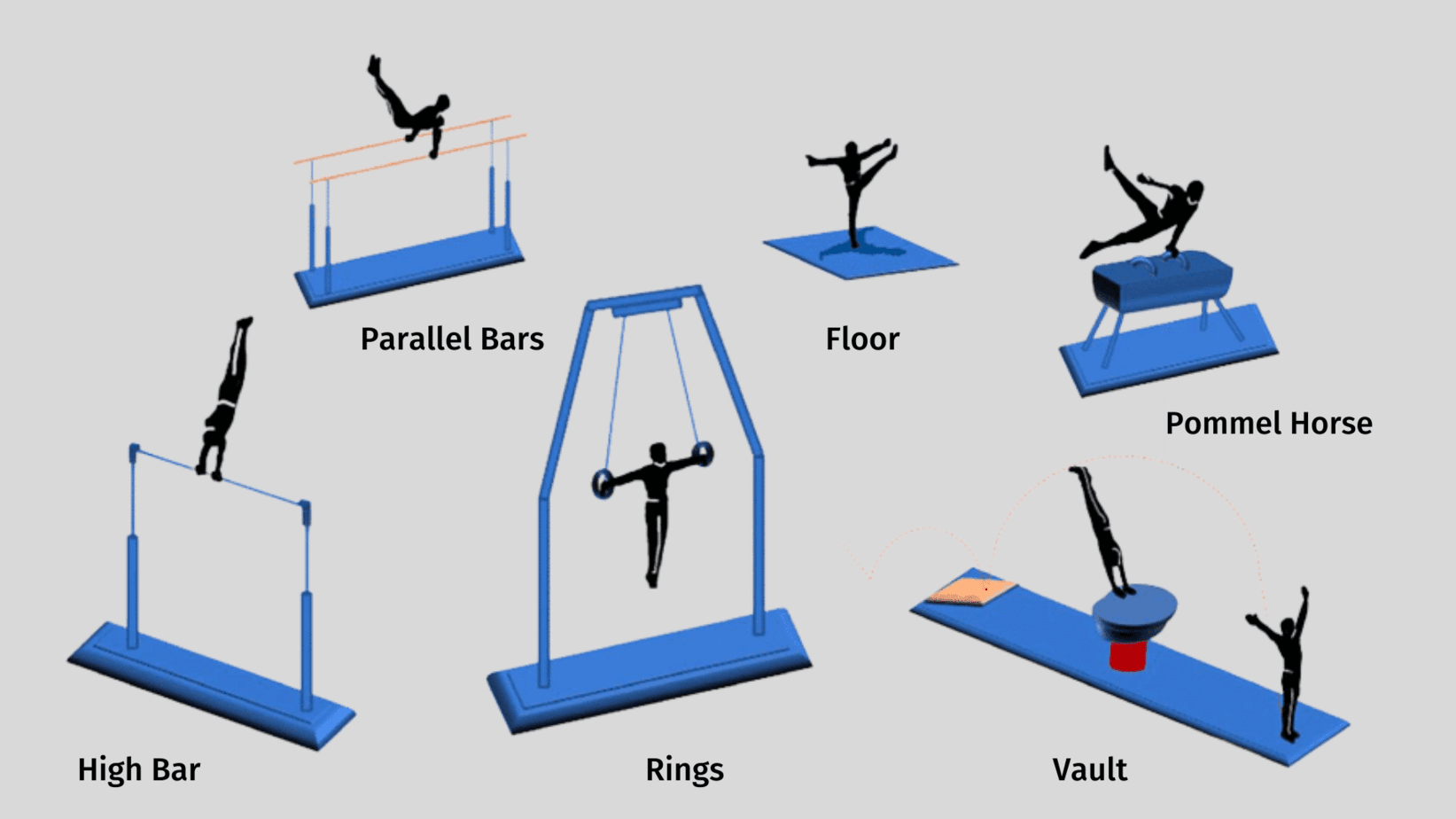 MEN'S GYMNASTICS Game Rules How To Participate In MEN'S GYMNASTICS