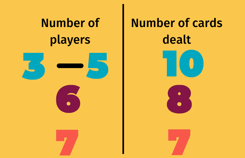 Oh Hell! Game Rules How to Play Oh Hell! the Card Game