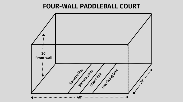 FOUR-WALL PADDLEBALL, FOUR-WALL PADDLEBALL court, setup