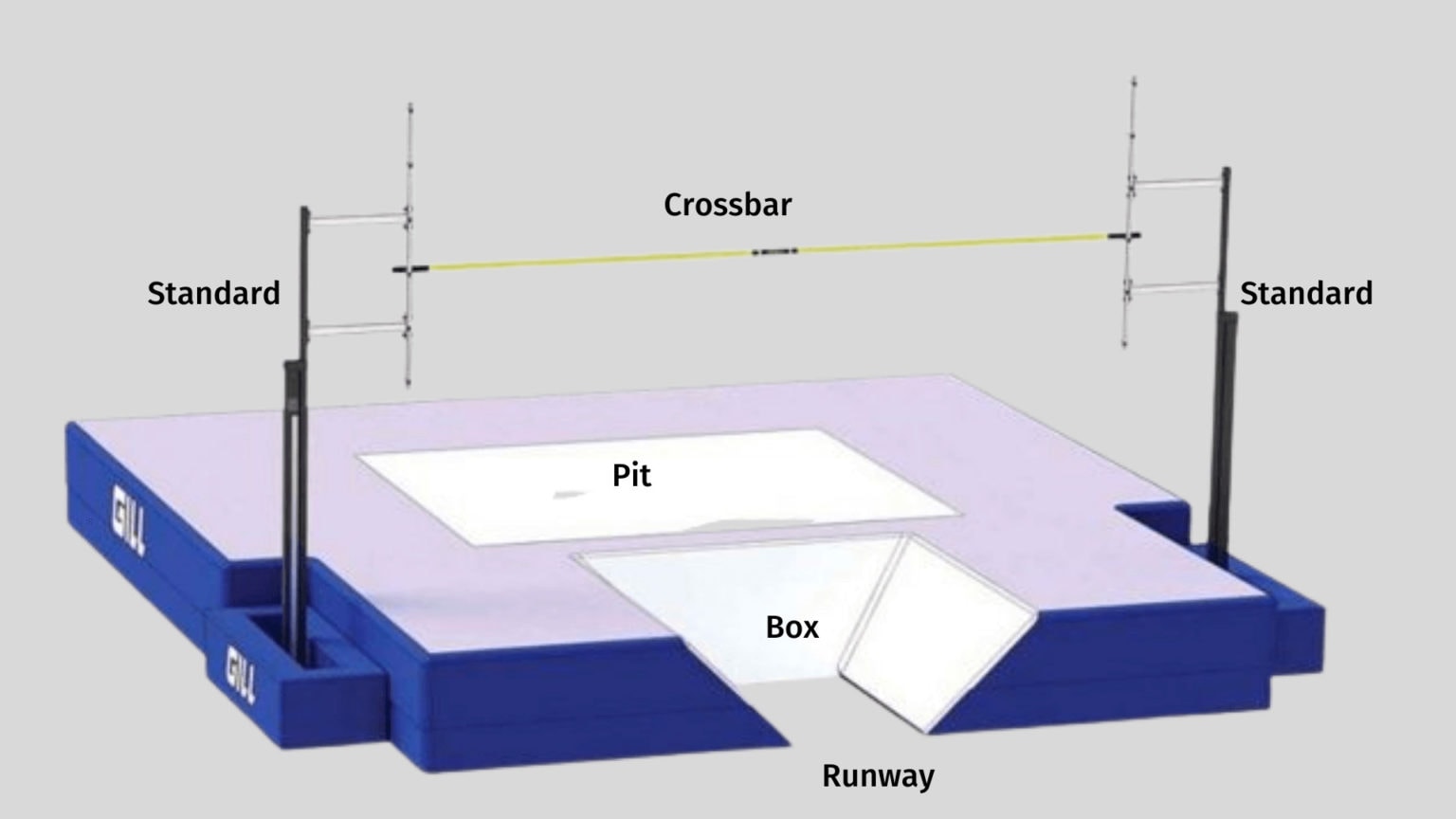 olympic-pole-vaulting-game-rules-how-to-olympic-pole-vault