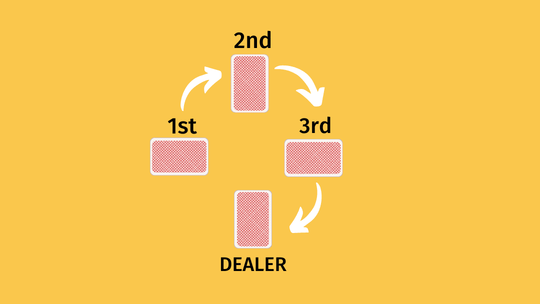 SCREW YOUR NEIGHBOR CARD GAME RULES Game Rules How to Play Screw Your