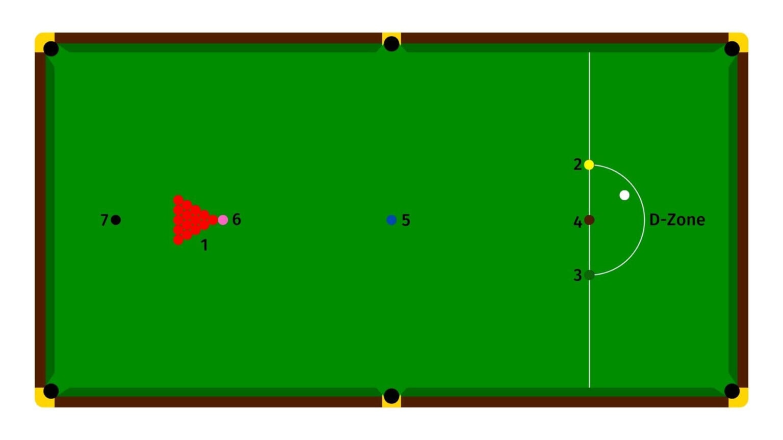 SNOOKER Game Rules How to play SNOOKER
