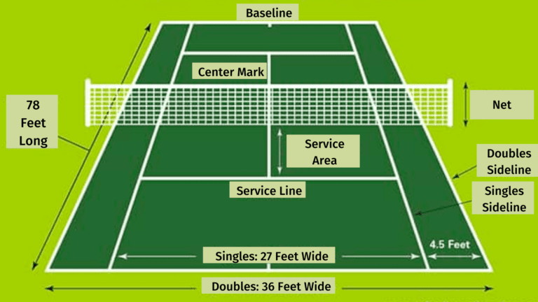 TENNIS Game Rules - How To Play TENNIS