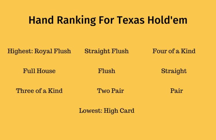 Texas Hold'em hand rank