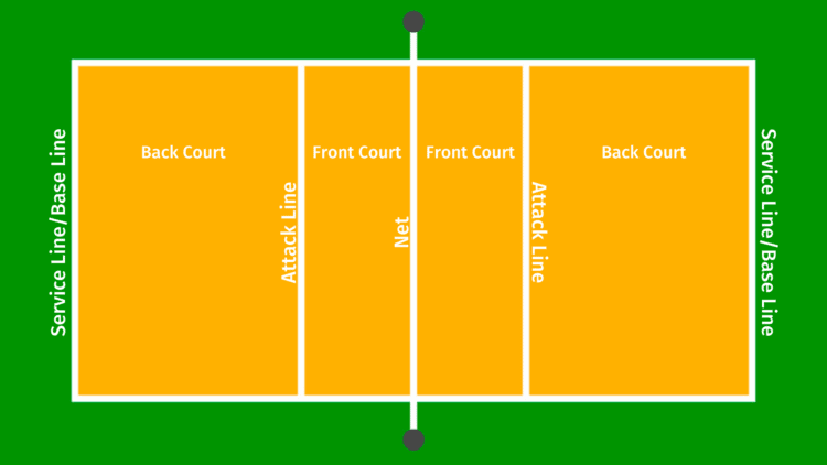 thumbnail image 2 of Beach Volleyball Courts Boundaries Line Kits Volleyball Courts Webbing 2 of 14