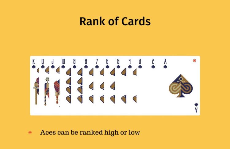 Blackjack card rank