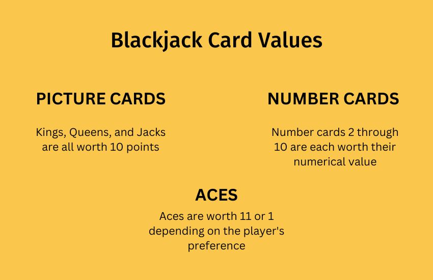 Blackjack Game Rules - How To Play Blackjack