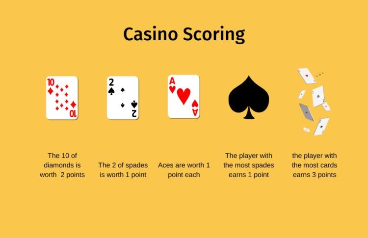 casino card game scoring