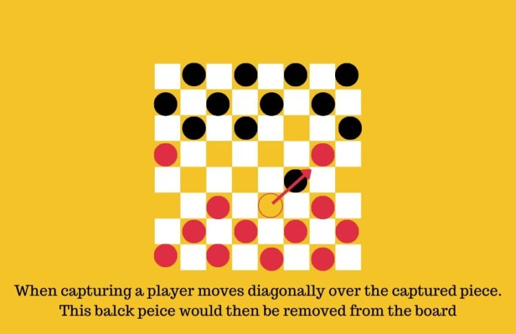 checkers gameplay