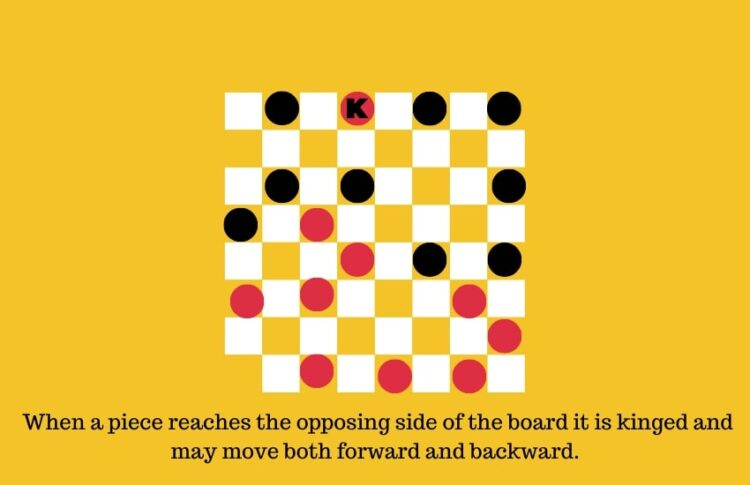 checkers gameplay rules
