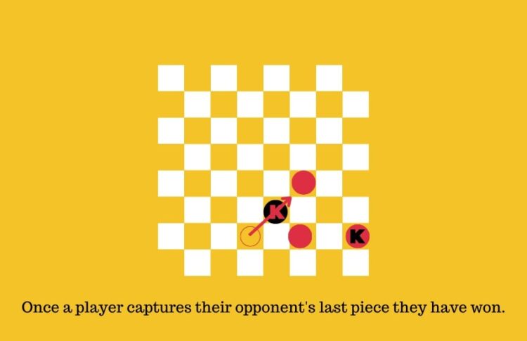 checkers attacking