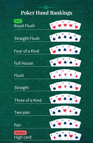 Five Card stud rules hand ranking