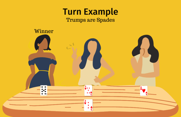 WHIST, WHIST turn example, trumps, winner