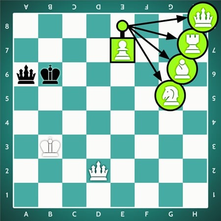 chess rules promotion