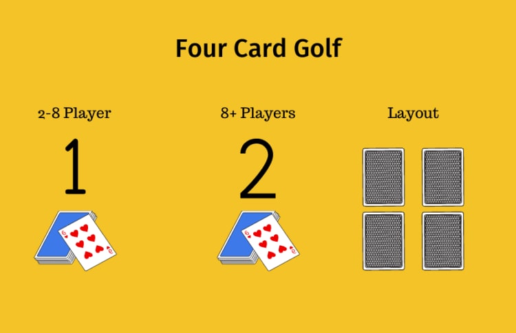 Golf Card Game Rules How To Play Golf The Card Game