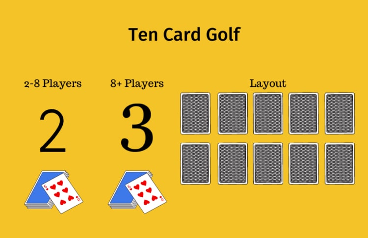 ten card golf