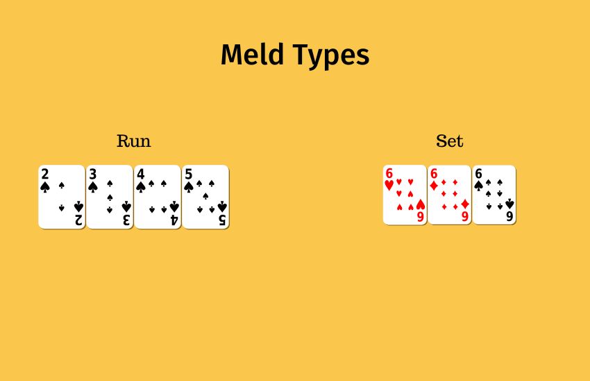 RUMMY RULES Learn To Play With