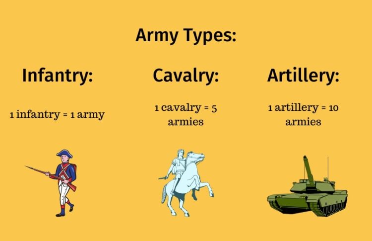 risk army types