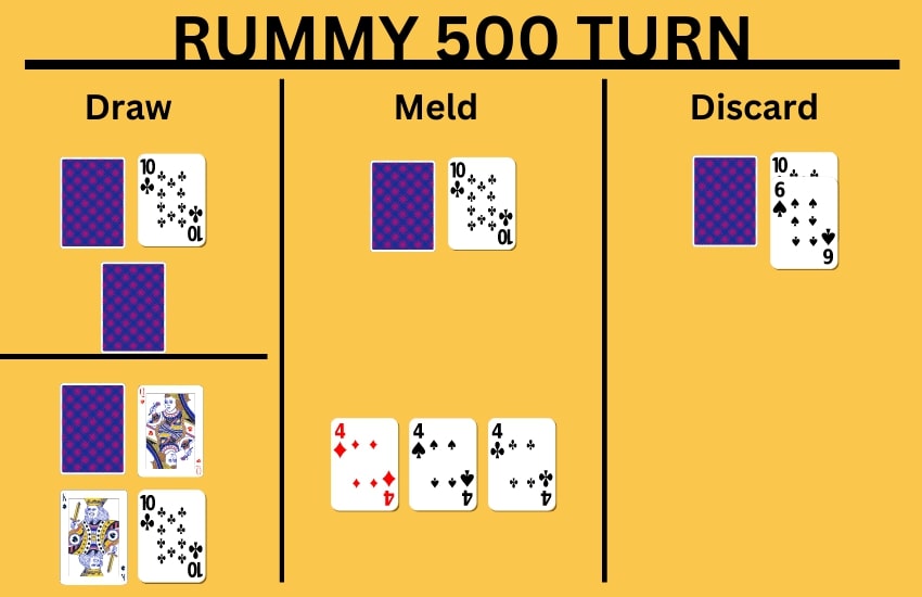 Rummy 500 Card Game Rules - How to play Rummy 500