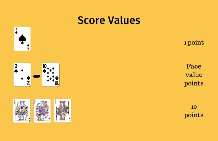 rummy score values